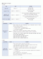 성인간호학실습 - 이복사골절 A+ !!!!!!!!!!!! 16페이지