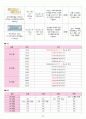 성인간호학실습 - 이복사골절 A+ !!!!!!!!!!!! 22페이지