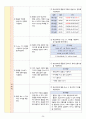 성인간호학실습 - 이복사골절 A+ !!!!!!!!!!!! 26페이지