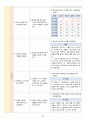 성인간호학실습 - 이복사골절 A+ !!!!!!!!!!!! 30페이지