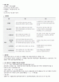 지역사회간호학 보건의료정책 과제 A+ !!!!!!!!!!!!!!!!!!!!!! 5페이지