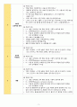 정신간호학실습케이스 - 강박장애간호과정 A+받음!!!!!!!!!!!!!!!!!!! 4페이지