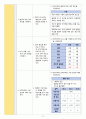 정신간호학실습케이스 - 강박장애간호과정 A+받음!!!!!!!!!!!!!!!!!!! 6페이지