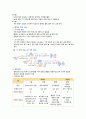 간호미생물학 - 면역기전 a+ 3페이지