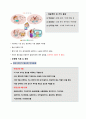 정신간호학 - 조현병 & 조울병 A+ 2페이지