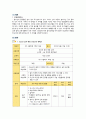 지역사회간호학 - 청소년 음주 보건계획안 A+!!!!!!!!!!!!!!!!!!!! 3페이지
