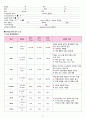 성인간호학실습 - 폐렴 A+ 11페이지