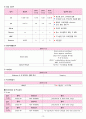 성인간호학실습 - 폐렴 A+ 14페이지