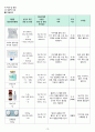 성인간호학실습 - 폐렴 A+ 15페이지