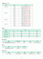 성인간호학실습 - 폐렴 A+ 17페이지