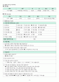 성인간호학실습 - 폐렴 A+ 18페이지