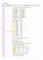성인간호학실습 - 폐렴 A+ 19페이지