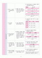 성인간호학실습 - 폐렴 A+ 23페이지