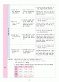성인간호학실습 - 폐렴 A+ 24페이지