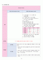 성인간호학실습 - 폐렴 A+ 26페이지
