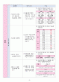 성인간호학실습 - 폐렴 A+ 27페이지