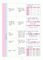 성인간호학실습 - 폐렴 A+ 28페이지