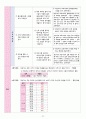 성인간호학실습 - 폐렴 A+ 29페이지