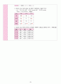 성인간호학실습 - 폐렴 A+ 30페이지