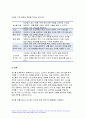 2023년 푸드마케팅 기말시험과제 농학과) 푸드마케팅 농산물 브랜드의 필요성을 생각하며 브랜드,브랜드 이미지,브랜드 스토리텔링 농산물기업 브랜드 아이덴티티조사 농산물 종류 브랜드 아이덴티티를 개발 마케팅의 중요성 마케팅 믹스(제품, 가격, 유통, 촉진)를 설명 촉진믹스활용 전략 푸드마케팅 8페이지