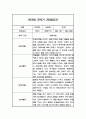 일상,놀이 관찰일지 만3세 2학기 9-2월 관찰내용과 발달평가 5페이지