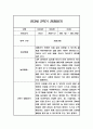 일상,놀이 관찰일지 만3세 2학기 9-2월 관찰내용과 발달평가 6페이지