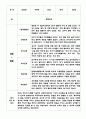 만5세 1년분량 관찰일지 + 평가 및 해석 - 평가인증 유아 관찰일지 - 5명 10page 분량 관찰일지 4페이지