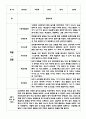 만5세 1년분량 관찰일지 + 평가 및 해석 - 평가인증 유아 관찰일지 - 5명 10page 분량 관찰일지 6페이지
