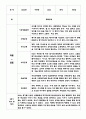 만5세 1년분량 관찰일지 + 평가 및 해석 - 평가인증 유아 관찰일지 - 5명 10page 분량 관찰일지 8페이지
