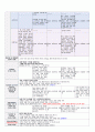 22년7월2주일지-완 2페이지