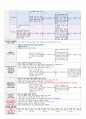 22년11월5주일지-완 2페이지