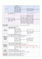 22년12월1주일지-완인쇄하기 2페이지