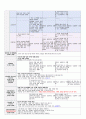 23년2월2주일지-완 인쇄하기 2페이지