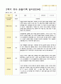 관찰기록 일지 만3세 20명 2학기 9-2월 1페이지