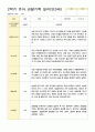 관찰기록 일지 만3세 20명 2학기 9-2월 2페이지