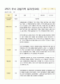 관찰기록 일지 만3세 20명 2학기 9-2월 4페이지