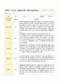 관찰기록 일지 만3세 20명 2학기 9-2월 5페이지