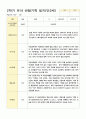 관찰기록 일지 만3세 20명 2학기 9-2월 6페이지