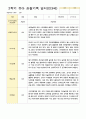 관찰기록 일지 만3세 20명 2학기 9-2월 8페이지