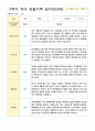 관찰기록 일지 만3세 20명 2학기 9-2월 9페이지