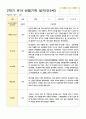 관찰기록 일지 만3세 20명 2학기 9-2월 13페이지