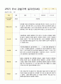 관찰기록 일지 만3세 20명 2학기 9-2월 14페이지
