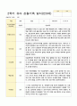 관찰기록 일지 만3세 20명 2학기 9-2월 16페이지