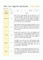 관찰기록 일지 만3세 20명 2학기 9-2월 19페이지