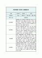 관찰일지 만2세 5명 10페이지 1학기(3-8월) 1페이지