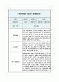 관찰일지 만2세 5명 10페이지 1학기(3-8월) 2페이지