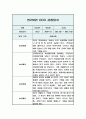 관찰일지 만2세 5명 10페이지 1학기(3-8월) 3페이지