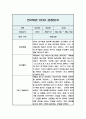 관찰일지 만2세 5명 10페이지 1학기(3-8월) 4페이지