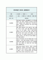 관찰일지 만2세 5명 10페이지 1학기(3-8월) 5페이지