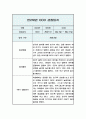 관찰일지 만2세 5명 10페이지 1학기(3-8월) 6페이지
